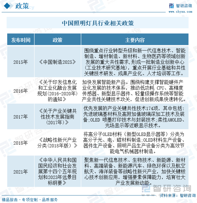 2023年中国照明灯具行业全景速览：新能源赛道快速崛起助力行业迅猛发展[图](图2)