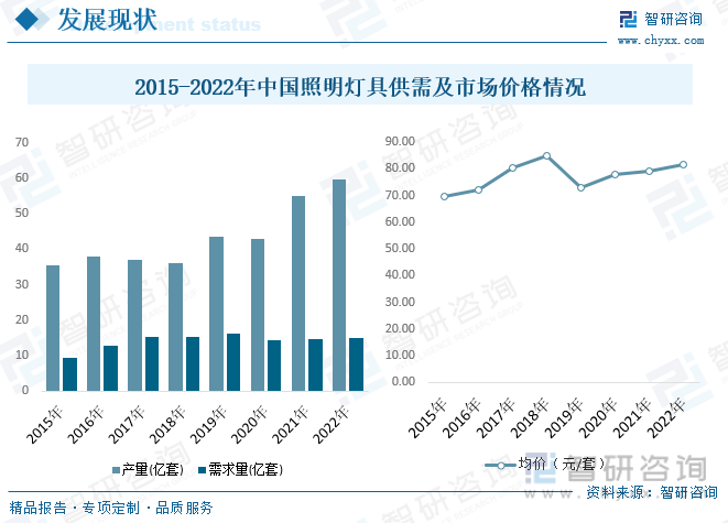 2023年中国照明灯具行业全景速览：新能源赛道快速崛起助力行业迅猛发展[图](图5)