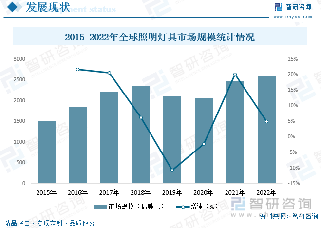 2023年中国照明灯具行业全景速览：新能源赛道快速崛起助力行业迅猛发展[图](图4)