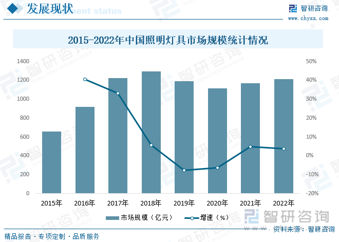 2023年中国照明灯具行业全景速览：新能源赛道快速崛起助力行业迅猛发展[图](图6)