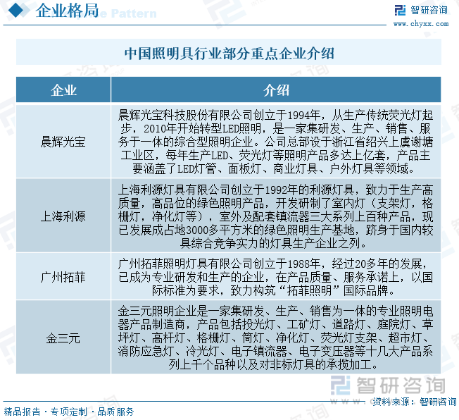 2023年中国照明灯具行业全景速览：新能源赛道快速崛起助力行业迅猛发展[图](图8)