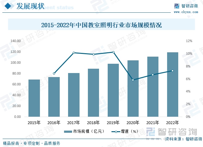 2023年中国照明灯具行业全景速览：新能源赛道快速崛起助力行业迅猛发展[图](图7)