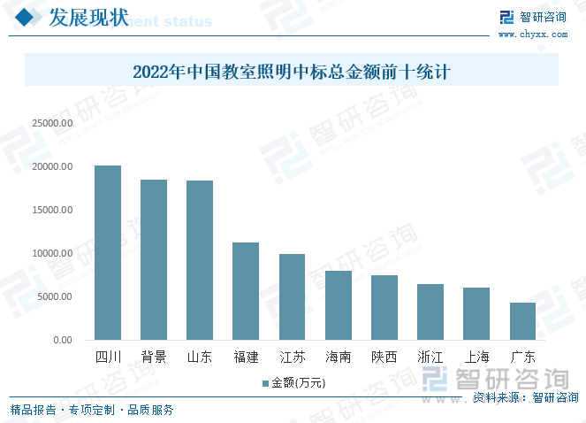2023年中国教室照明灯具行业现状分析：市场刚性需求对行业发展提供充足动力[图](图6)
