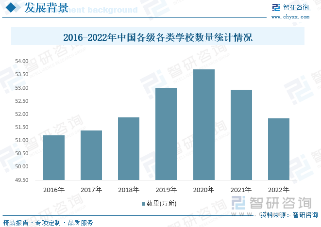 2023年中国教室照明灯具行业现状分析：市场刚性需求对行业发展提供充足动力[图](图3)