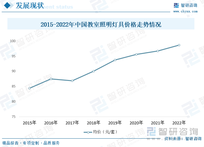 2023年中国教室照明灯具行业现状分析：市场刚性需求对行业发展提供充足动力[图](图5)