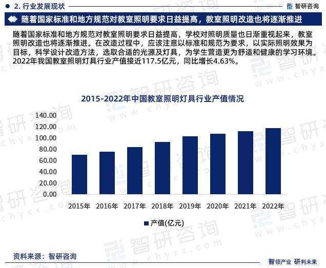 智研咨询—中国教室照明灯具行业市场运行态势分析报告(图4)