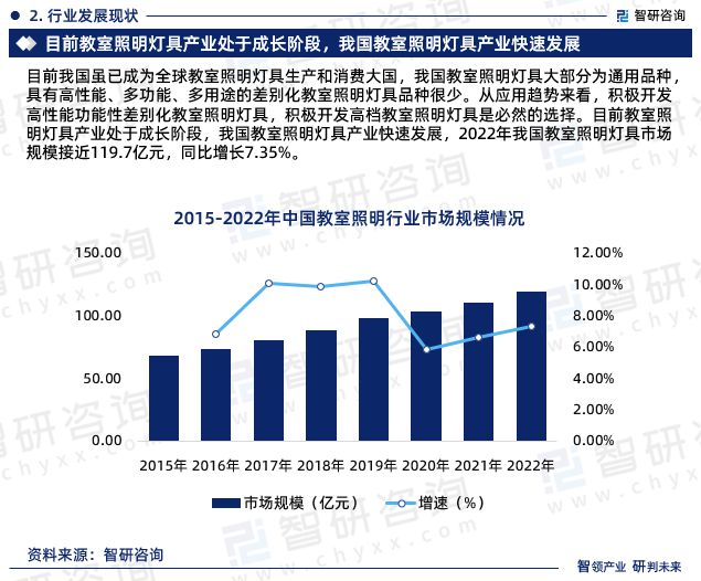 智研咨询—中国教室照明灯具行业市场运行态势分析报告(图5)
