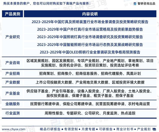 智研咨询—中国教室照明灯具行业市场运行态势分析报告(图8)