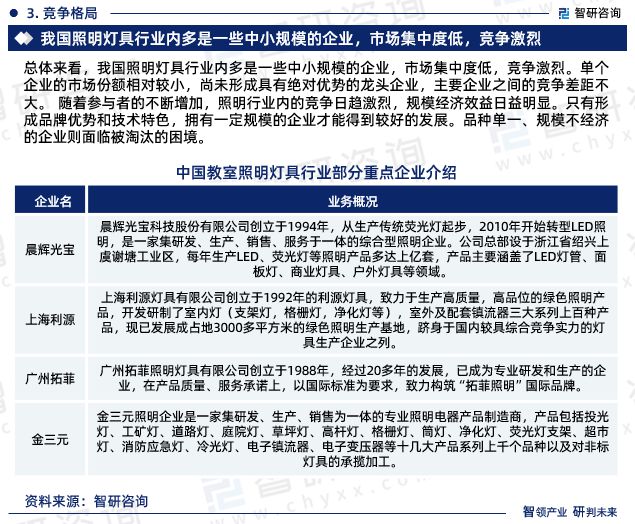 智研咨询—中国教室照明灯具行业市场运行态势分析报告(图6)