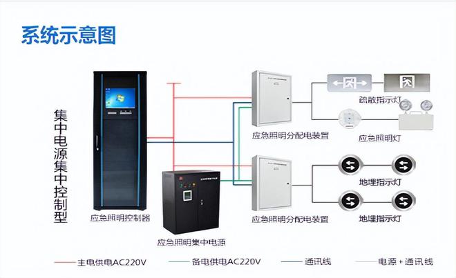 智能应急照明系统设计方案【全网更新】(图2) 智能应急照明系统设计方案【全网更新】(图2)