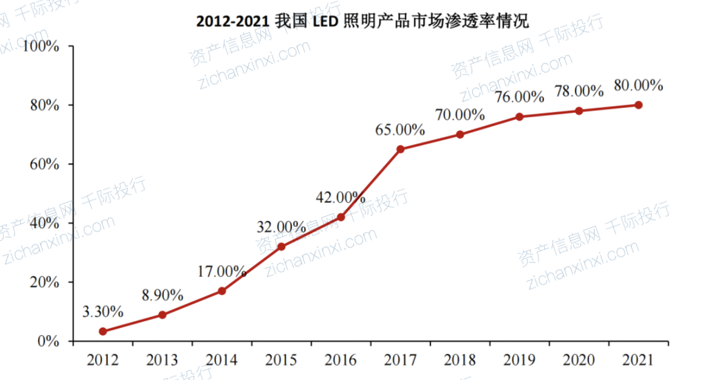 2024年中国半导体照明行业研究报告(图2) 2024年中国半导体照明行业研究报告(图2)