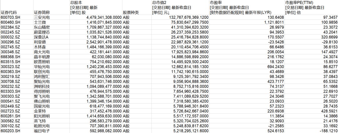 2024年中国半导体照明行业研究报告(图10) 2024年中国半导体照明行业研究报告(图10)