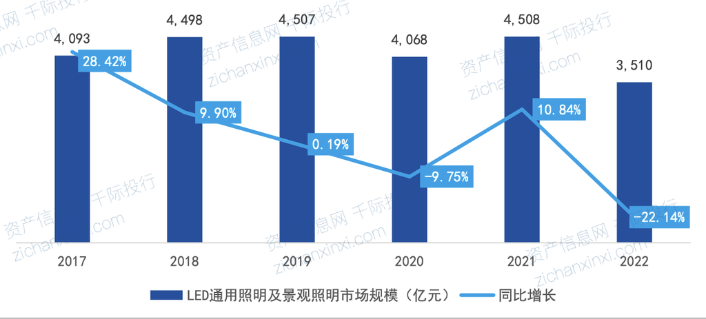 2024年中国半导体照明行业研究报告(图4) 2024年中国半导体照明行业研究报告(图4)