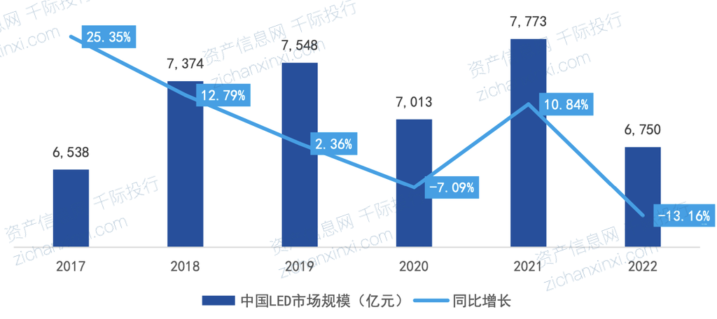 2024年中国半导体照明行业研究报告(图3) 2024年中国半导体照明行业研究报告(图3)