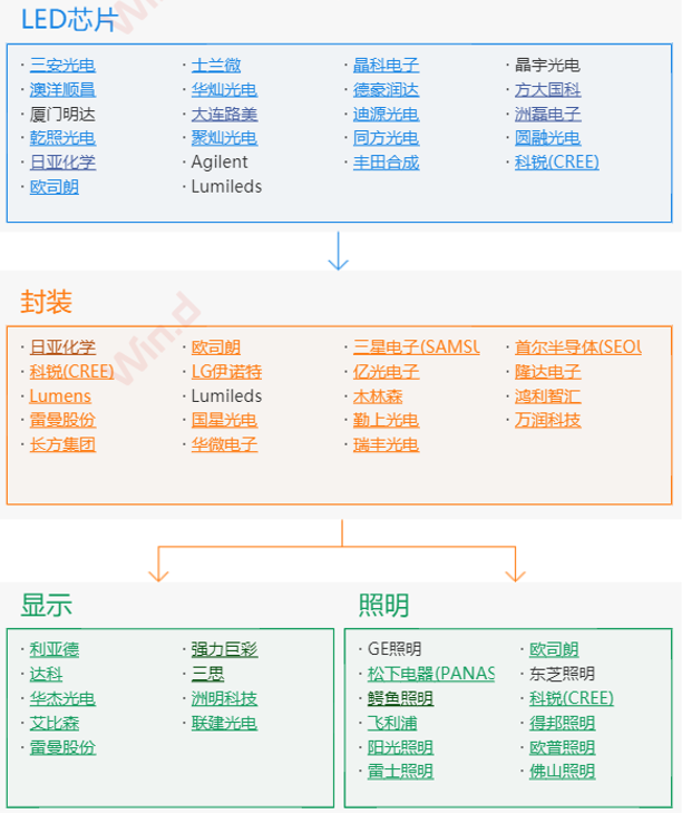 2024年中国半导体照明行业研究报告(图6) 2024年中国半导体照明行业研究报告(图6)