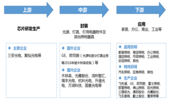 2024年中国半导体照明行业研究报告(图5) 2024年中国半导体照明行业研究报告(图5)