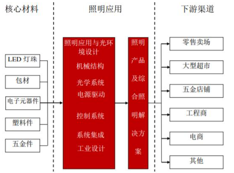 2024年中国半导体照明行业研究报告(图7) 2024年中国半导体照明行业研究报告(图7)