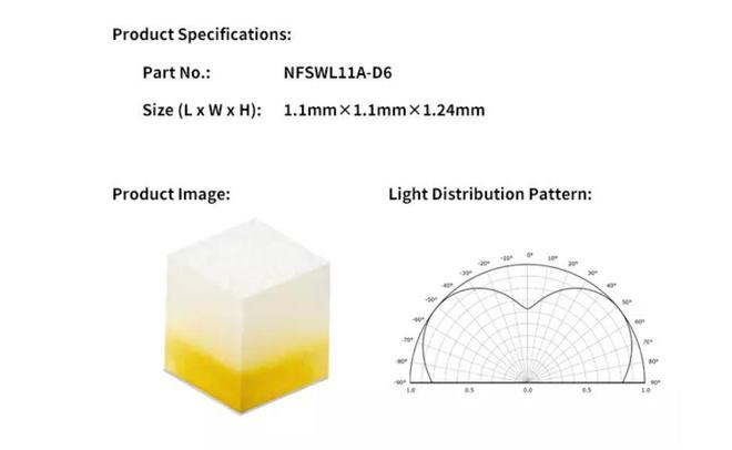 照明灯具要迎新变革日亚商用新款芯片级 LED:可实现水平光分布(图1) 照明灯具要迎新变革日亚商用新款芯片级 LED:可实现水平光分布(图1)
