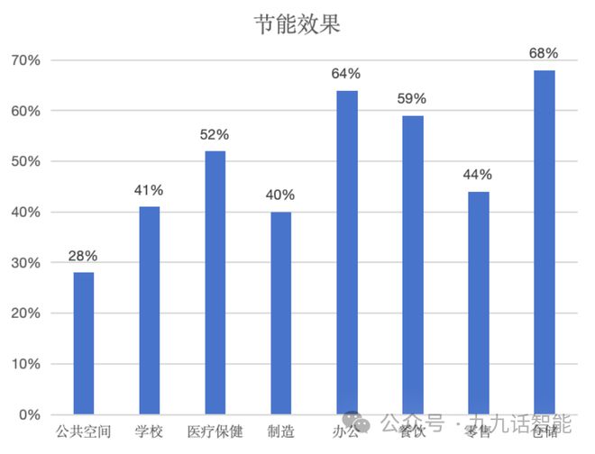 智能照明与节能(图1) 智能照明与节能(图1)