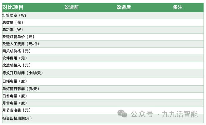 智能照明与节能(图3) 智能照明与节能(图3)