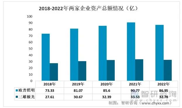 中国照明灯具行业重点企业分析(图2)