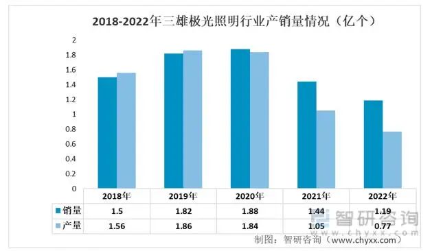 中国照明灯具行业重点企业分析(图7)
