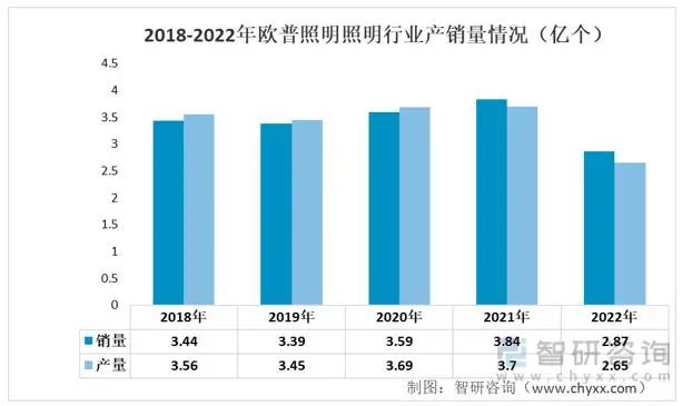 中国照明灯具行业重点企业分析(图8)