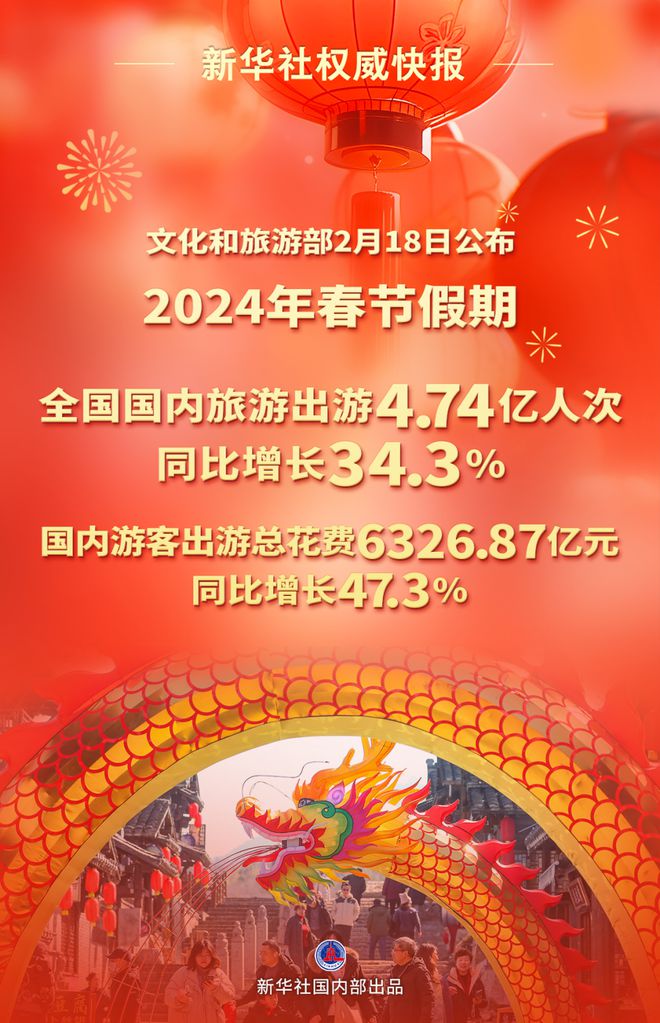 国内游客春节出游花费6326亿元; “绿能”“木林森”等LED灯上“黑榜”(图1) 国内游客春节出游花费6326亿元; “绿能”“木林森”等LED灯上“黑榜”(图1)