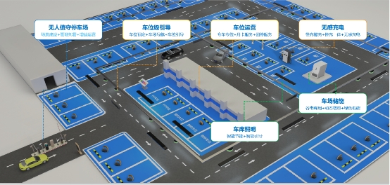 2024智慧停车降本增收新突破:捷顺科技停充、储、节能一体的“新一代解决方案”(图2) 2024智慧停车降本增收新突破:捷顺科技停充、储、节能一体的“新一代解决方案”(图2)
