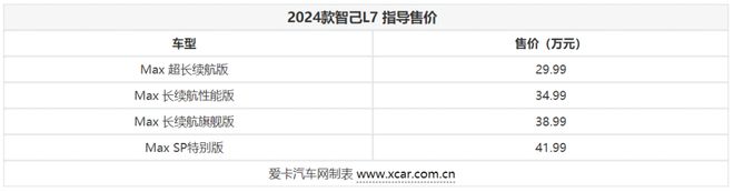 2999万起 2024款智己L7正式上市(图1) 2999万起 2024款智己L7正式上市(图1)