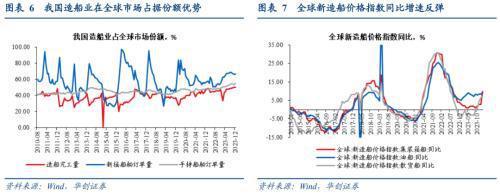 破案出口:五大类商品超强持续性如何?(图5) 破案出口:五大类商品超强持续性如何?(图5)