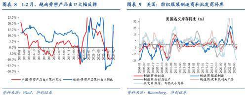 破案出口:五大类商品超强持续性如何?(图6) 破案出口:五大类商品超强持续性如何?(图6)