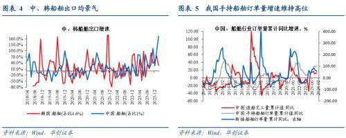 破案出口:五大类商品超强持续性如何?(图4) 破案出口:五大类商品超强持续性如何?(图4)