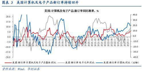 破案出口:五大类商品超强持续性如何?(图3) 破案出口:五大类商品超强持续性如何?(图3)