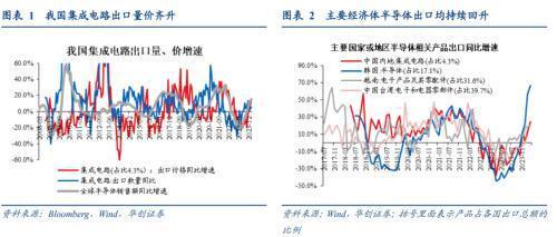 破案出口:五大类商品超强持续性如何?(图2) 破案出口:五大类商品超强持续性如何?(图2)