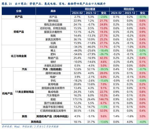 破案出口:五大类商品超强持续性如何?(图14) 破案出口:五大类商品超强持续性如何?(图14)