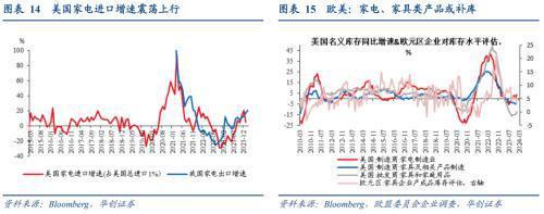 破案出口:五大类商品超强持续性如何?(图9) 破案出口:五大类商品超强持续性如何?(图9)