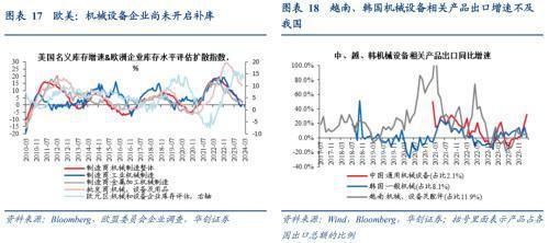 破案出口:五大类商品超强持续性如何?(图11) 破案出口:五大类商品超强持续性如何?(图11)