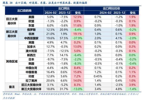 破案出口:五大类商品超强持续性如何?(图13) 破案出口:五大类商品超强持续性如何?(图13)