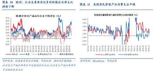 破案出口:五大类商品超强持续性如何?(图7) 破案出口:五大类商品超强持续性如何?(图7)