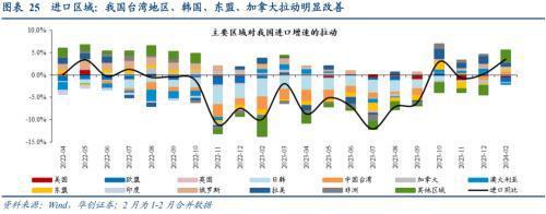 破案出口:五大类商品超强持续性如何?(图17) 破案出口:五大类商品超强持续性如何?(图17)