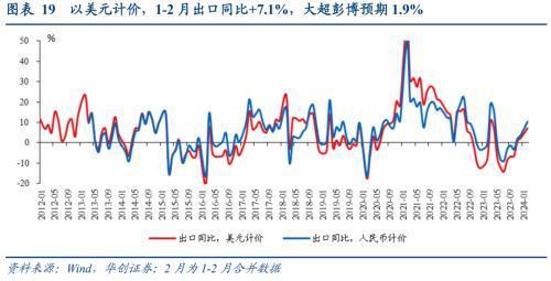 破案出口:五大类商品超强持续性如何?(图12) 破案出口:五大类商品超强持续性如何?(图12)