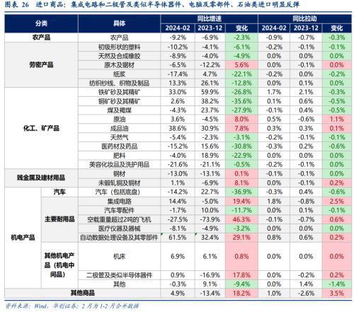 破案出口:五大类商品超强持续性如何?(图18) 破案出口:五大类商品超强持续性如何?(图18)