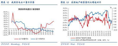 破案出口:五大类商品超强持续性如何?(图8) 破案出口:五大类商品超强持续性如何?(图8)