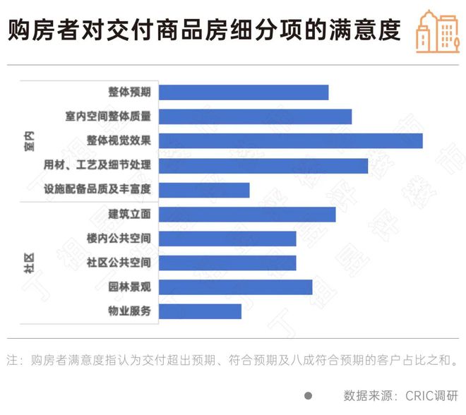 客户买房敏感点彻底变了房企得跟上(图6) 客户买房敏感点彻底变了房企得跟上(图6)