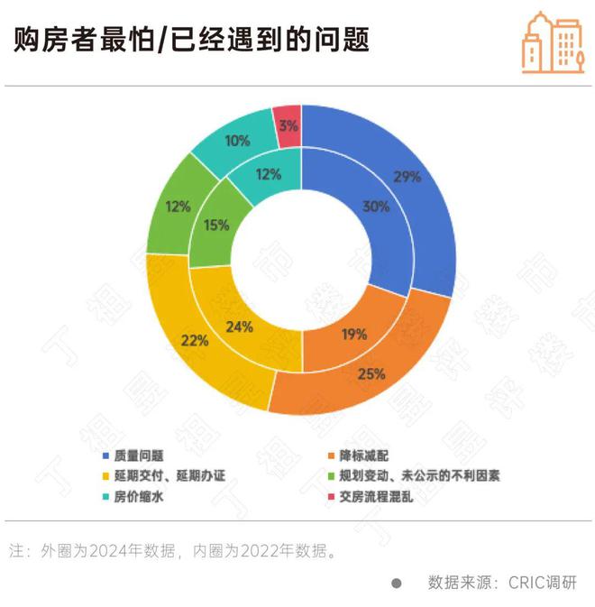 客户买房敏感点彻底变了房企得跟上(图4) 客户买房敏感点彻底变了房企得跟上(图4)
