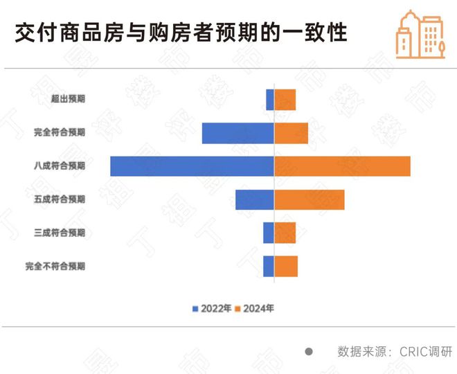客户买房敏感点彻底变了房企得跟上(图5) 客户买房敏感点彻底变了房企得跟上(图5)