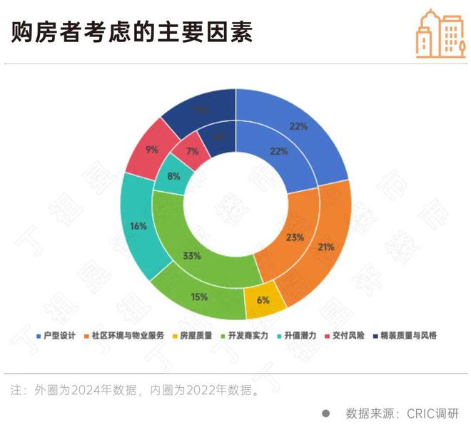 客户买房敏感点彻底变了房企得跟上(图2) 客户买房敏感点彻底变了房企得跟上(图2)