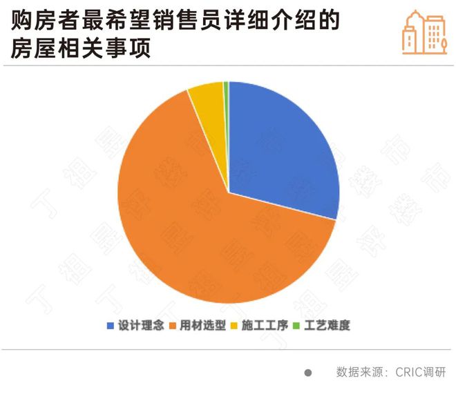 客户买房敏感点彻底变了房企得跟上(图3) 客户买房敏感点彻底变了房企得跟上(图3)