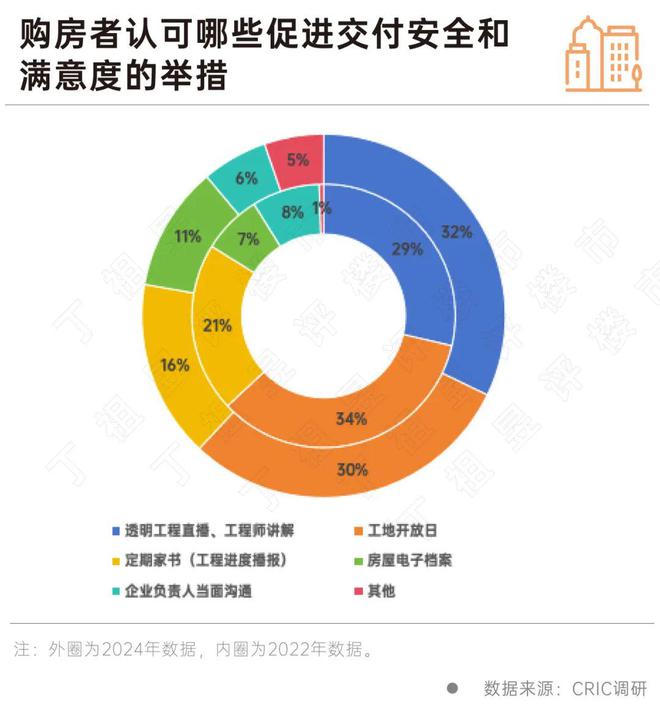 客户买房敏感点彻底变了房企得跟上(图7) 客户买房敏感点彻底变了房企得跟上(图7)